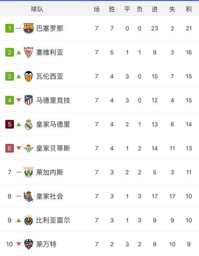 关于西班牙再添三分，领跑小组积分，晋级前景一片光明的信息