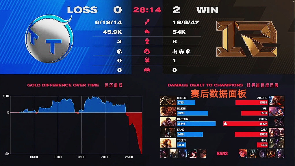 西亚卡姆新星挺进下一轮表现惊艳，RNG未来可期！
